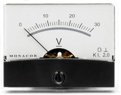 Paneelmeter